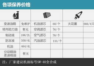 干洗汽车成本多少