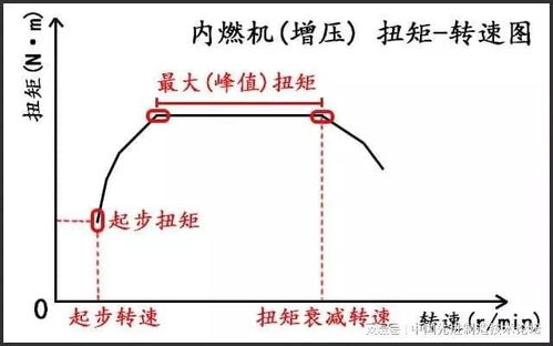 汽车扭矩范围是多少