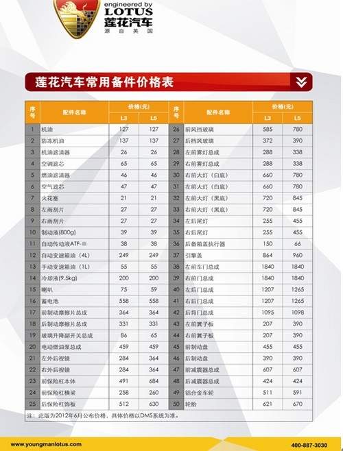 汽车寄件费用多少