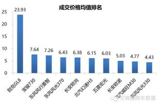 汽车综合评分总分多少