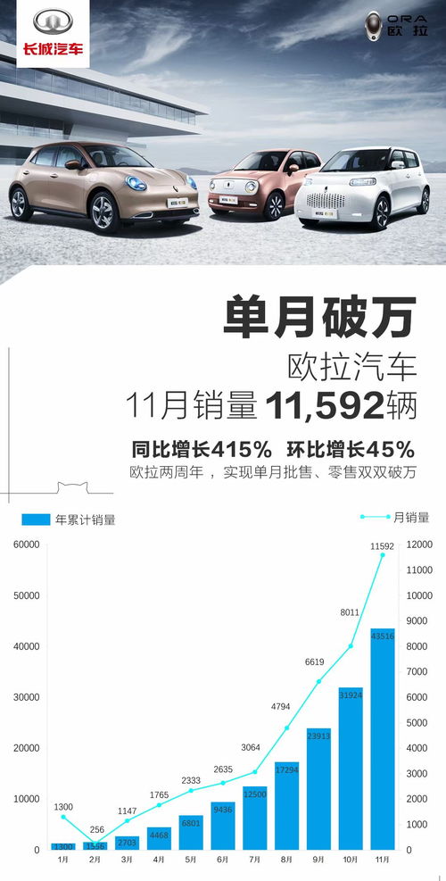 汽车抵账多少钱
