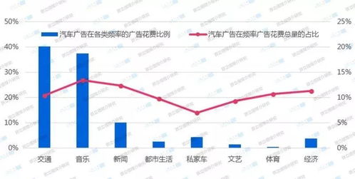 汽车媒体入行费用多少